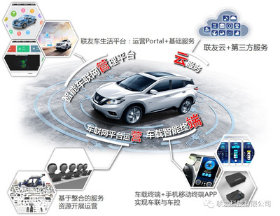 啟辰D60上市 聯友前裝車聯網時代來臨，科技推動汽車服務新變革